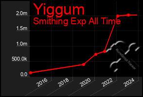 Total Graph of Yiggum