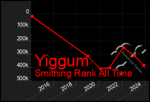 Total Graph of Yiggum