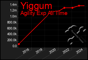 Total Graph of Yiggum