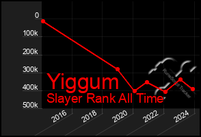 Total Graph of Yiggum