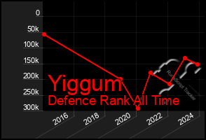 Total Graph of Yiggum