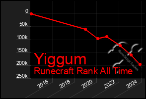 Total Graph of Yiggum