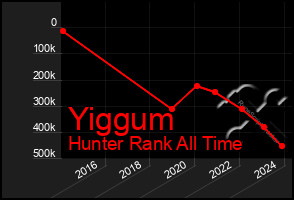 Total Graph of Yiggum