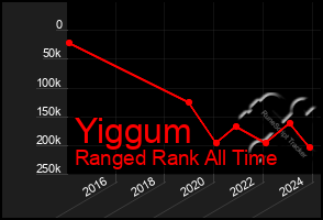 Total Graph of Yiggum