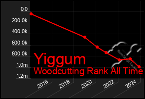 Total Graph of Yiggum