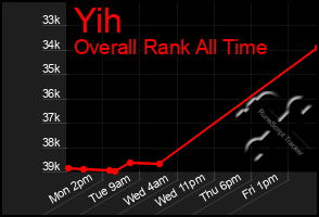 Total Graph of Yih