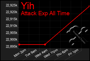 Total Graph of Yih