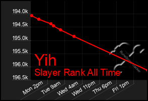 Total Graph of Yih