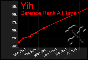 Total Graph of Yih