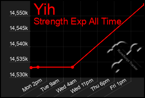 Total Graph of Yih