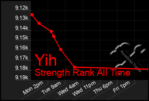 Total Graph of Yih