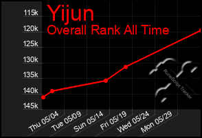 Total Graph of Yijun