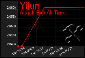 Total Graph of Yijun