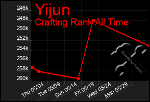 Total Graph of Yijun