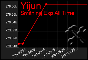 Total Graph of Yijun