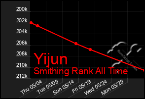 Total Graph of Yijun