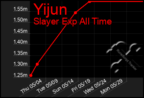 Total Graph of Yijun