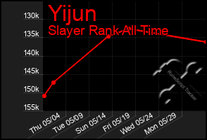 Total Graph of Yijun