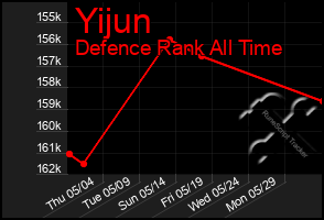 Total Graph of Yijun