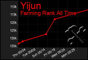 Total Graph of Yijun