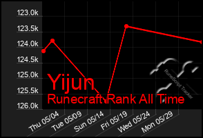 Total Graph of Yijun