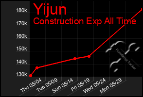Total Graph of Yijun