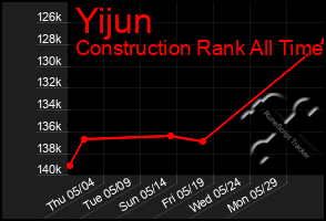 Total Graph of Yijun