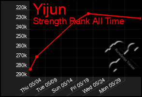 Total Graph of Yijun