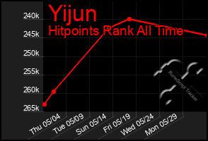 Total Graph of Yijun