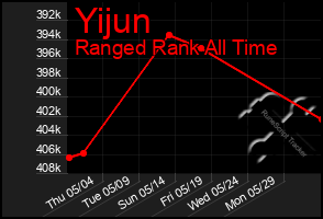 Total Graph of Yijun