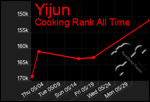 Total Graph of Yijun