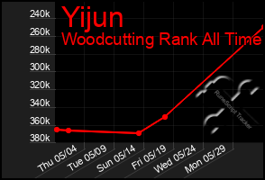 Total Graph of Yijun