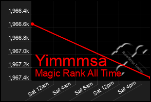 Total Graph of Yimmmsa