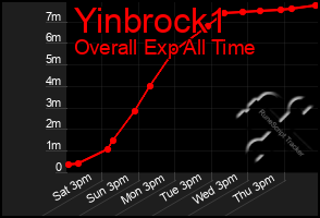 Total Graph of Yinbrock1