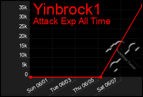 Total Graph of Yinbrock1