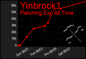 Total Graph of Yinbrock1
