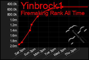 Total Graph of Yinbrock1