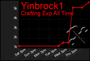 Total Graph of Yinbrock1