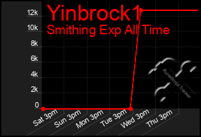 Total Graph of Yinbrock1