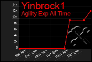Total Graph of Yinbrock1