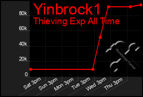 Total Graph of Yinbrock1