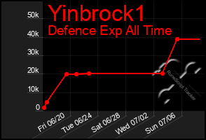 Total Graph of Yinbrock1