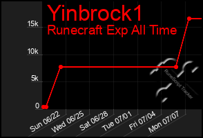 Total Graph of Yinbrock1