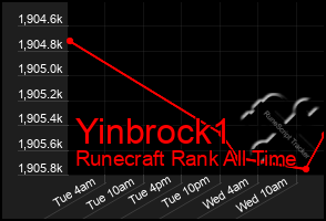 Total Graph of Yinbrock1