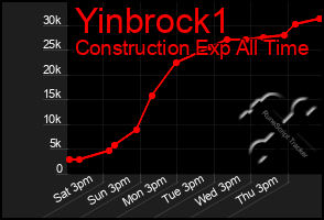 Total Graph of Yinbrock1