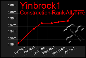 Total Graph of Yinbrock1