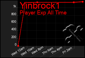 Total Graph of Yinbrock1