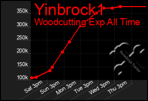 Total Graph of Yinbrock1