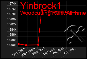 Total Graph of Yinbrock1