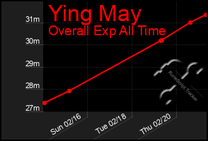 Total Graph of Ying May